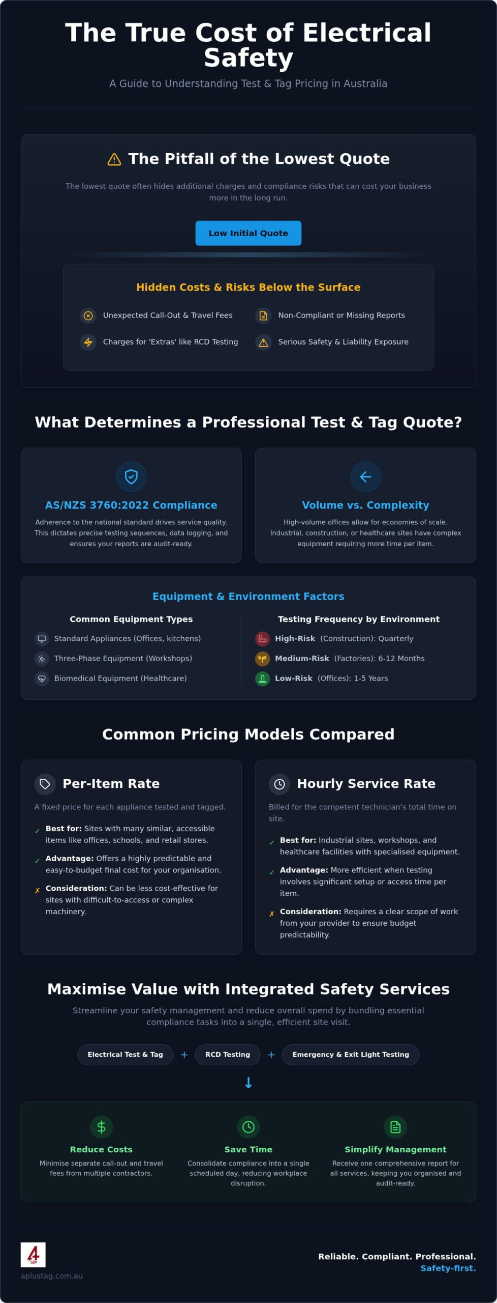 Test and Tag Cost: 2026 Guide for Australian Businesses
