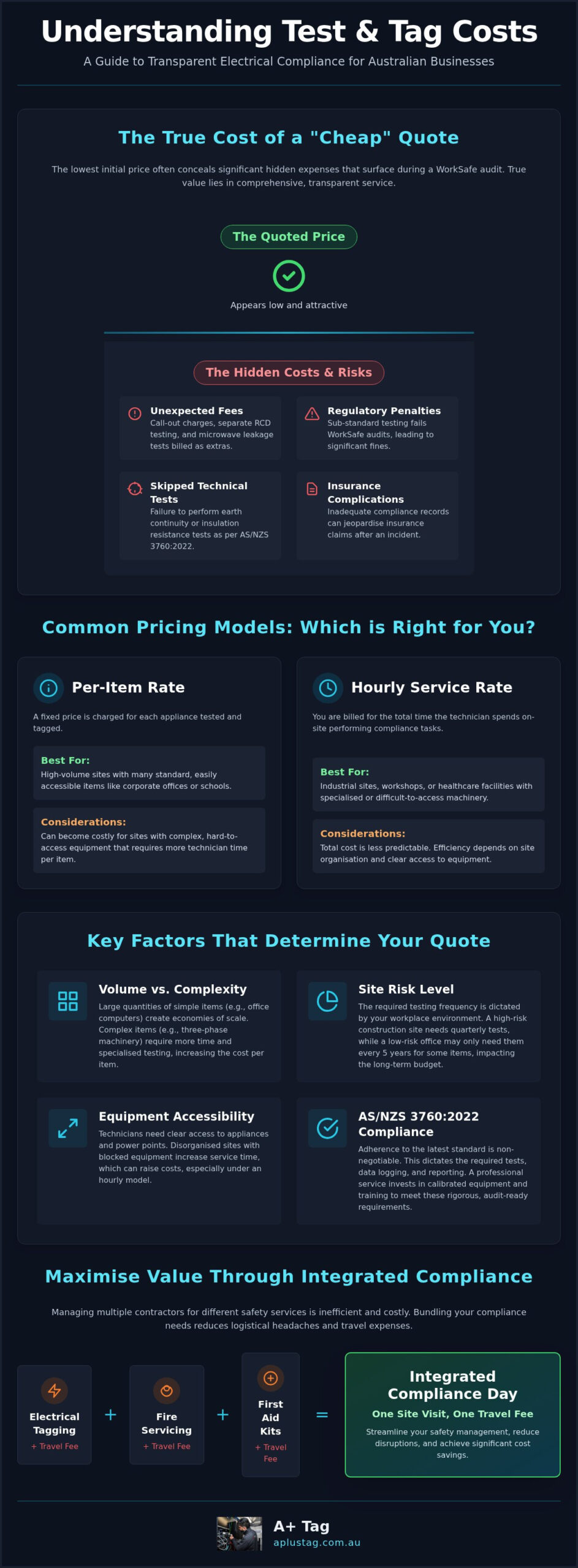 Test and Tag Cost: 2026 Guide for Australian Businesses