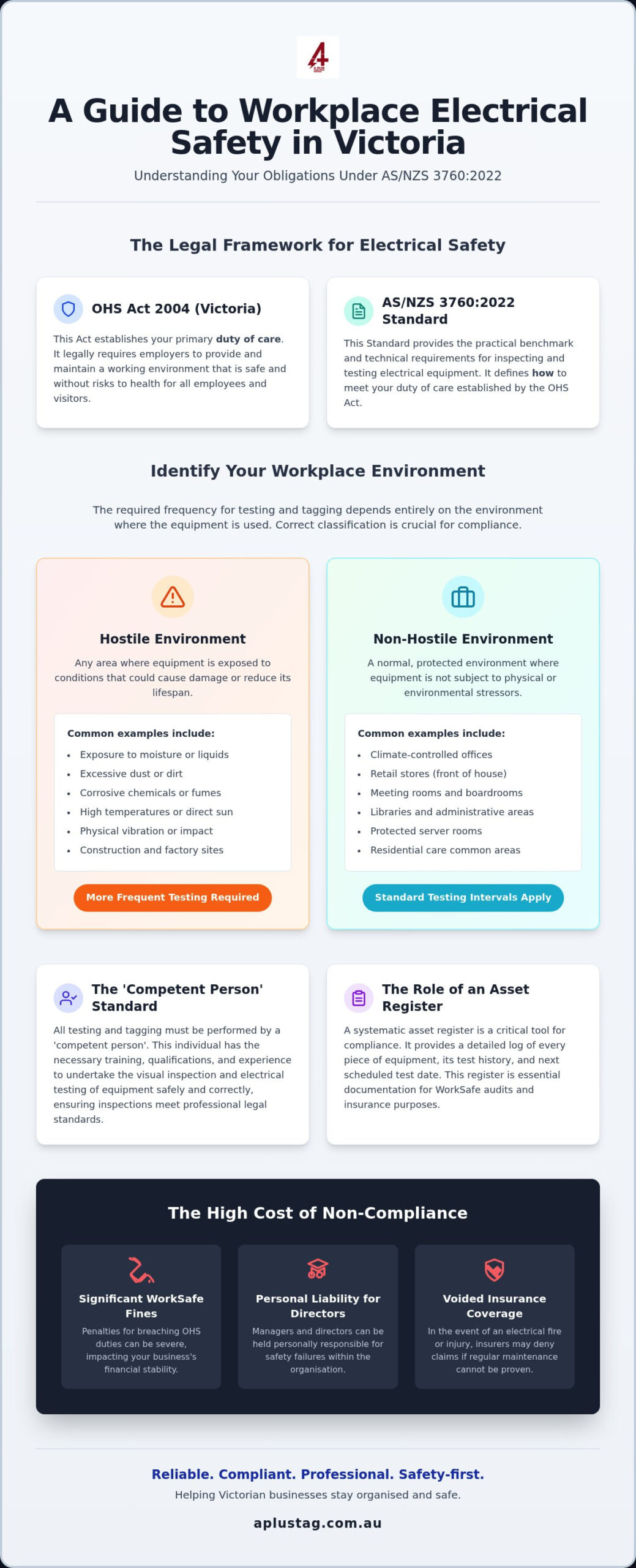 Test and Tag Requirements Victoria: A Guide to Workplace Compliance