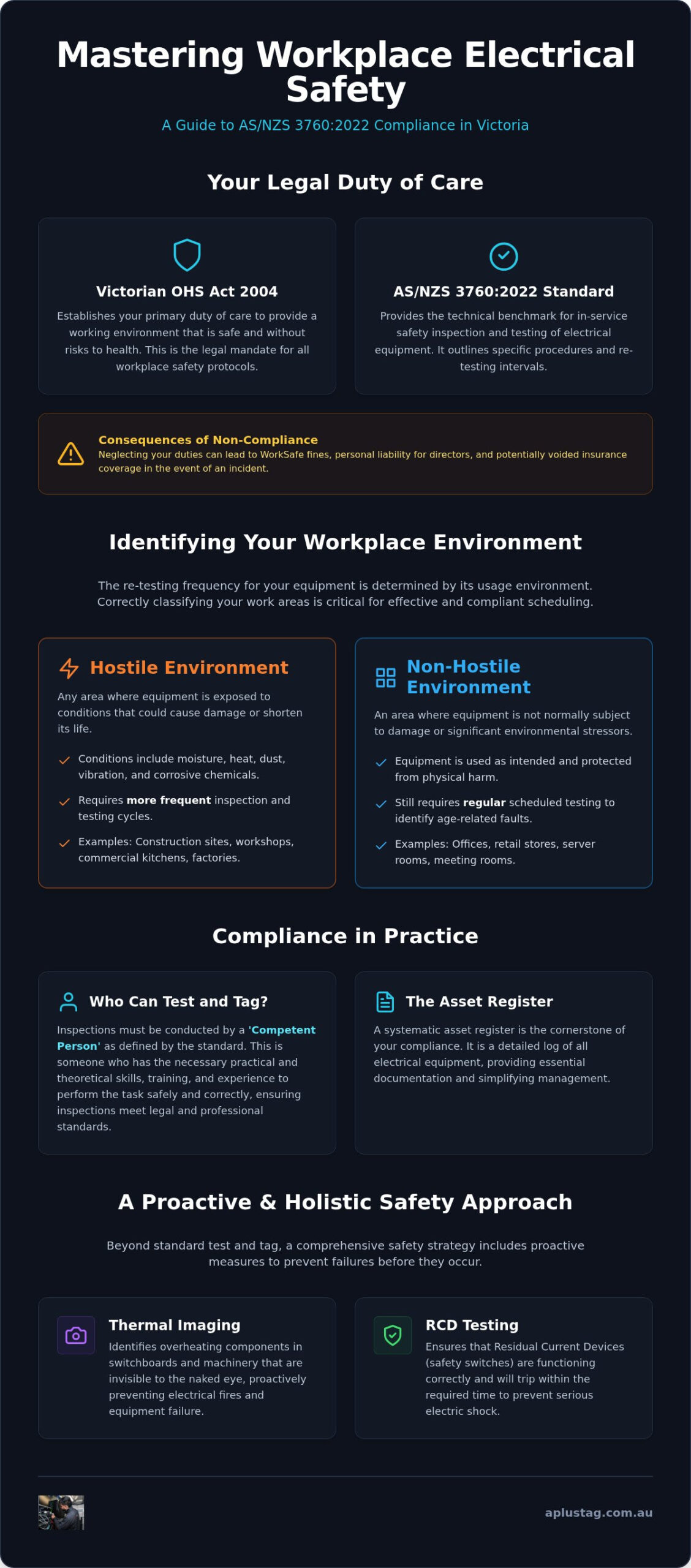 Test and Tag Requirements Victoria: A Guide to Workplace Compliance