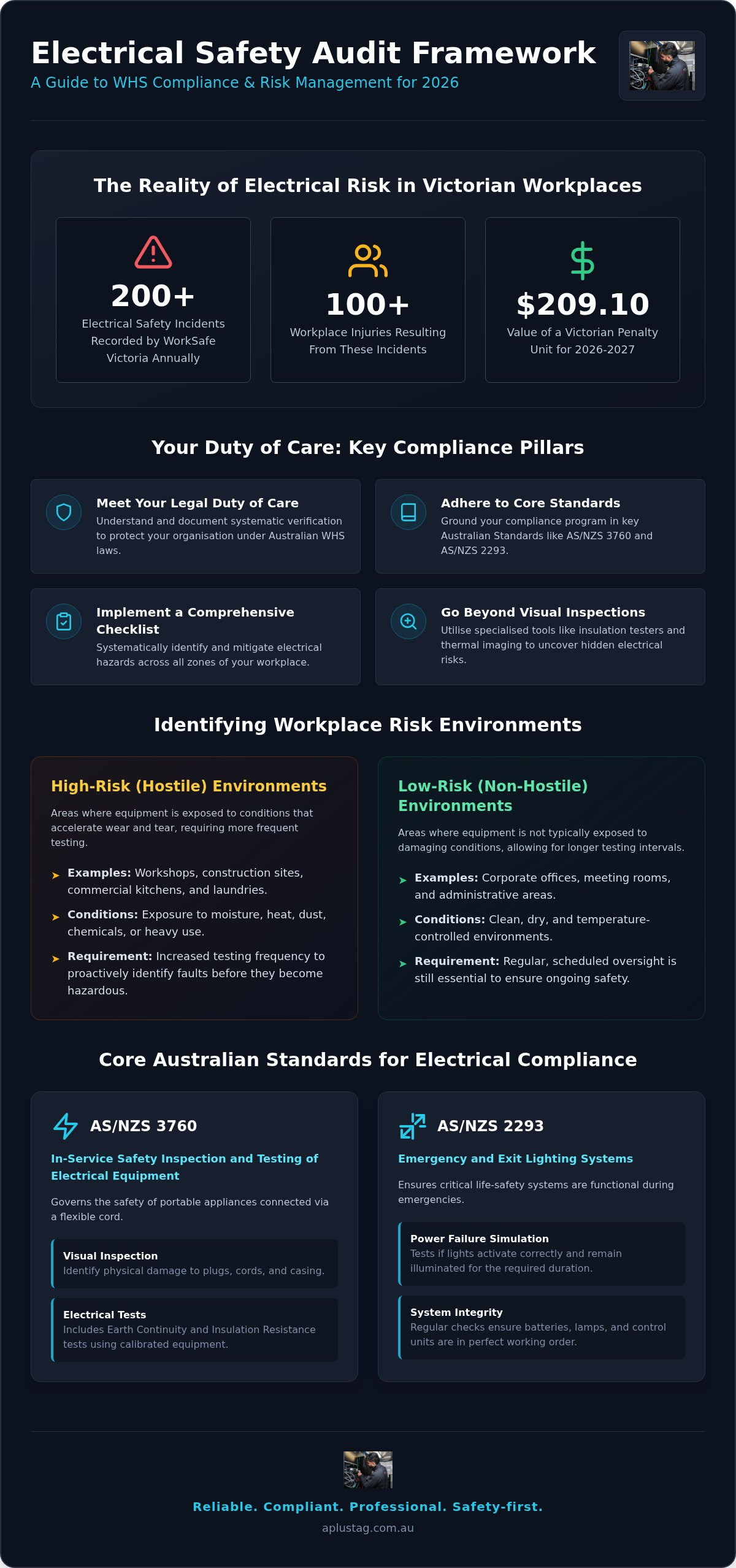2026 Workplace Electrical Safety Audit Checklist