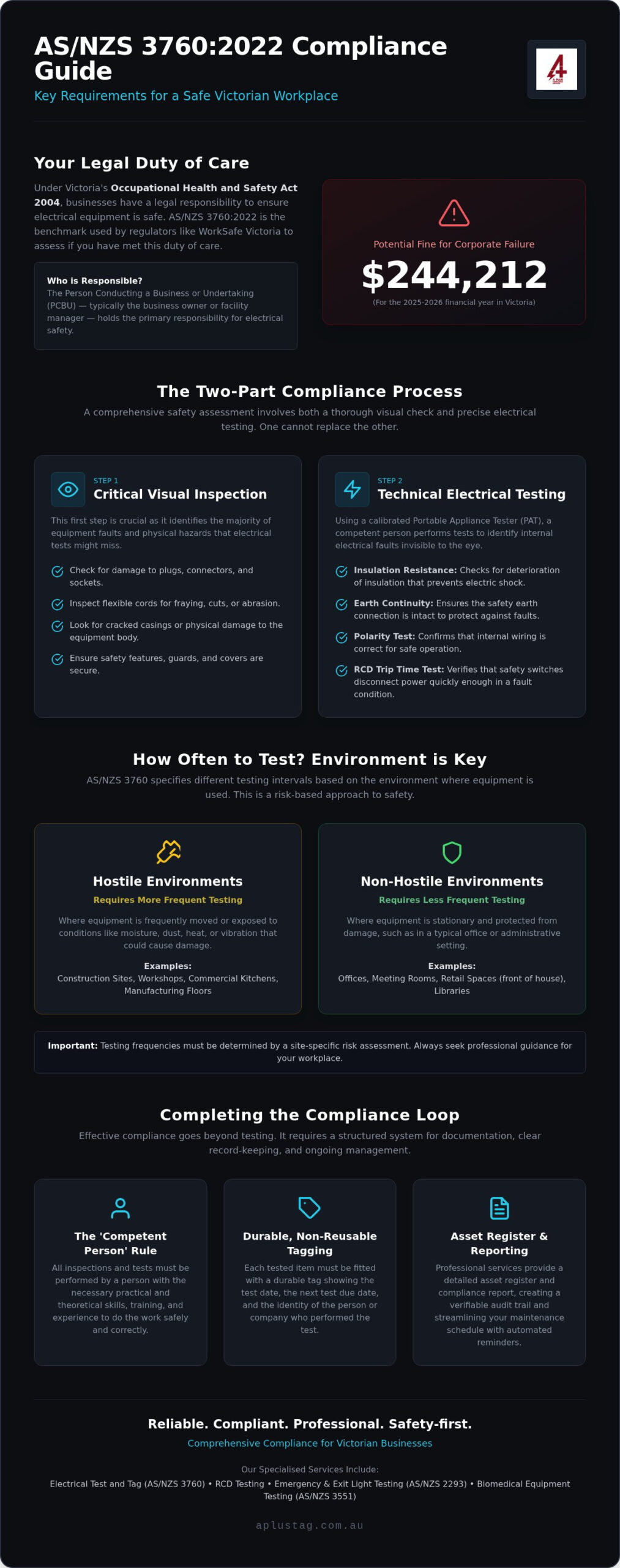 AS/NZS 3760 Compliance Requirements: The 2026 Workplace Safety Guide