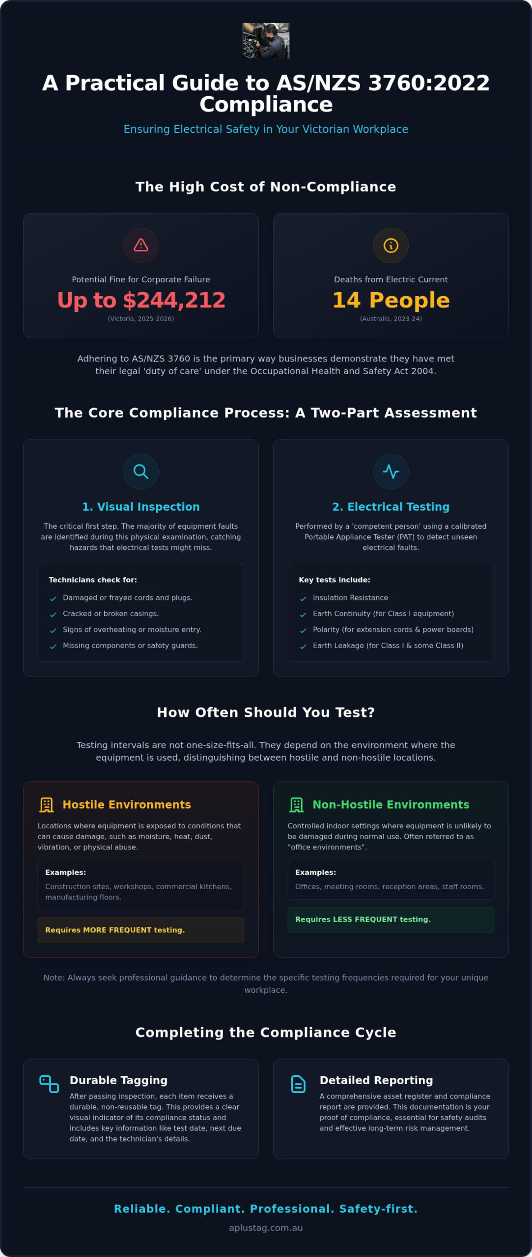 AS/NZS 3760 Compliance Requirements: The 2026 Workplace Safety Guide