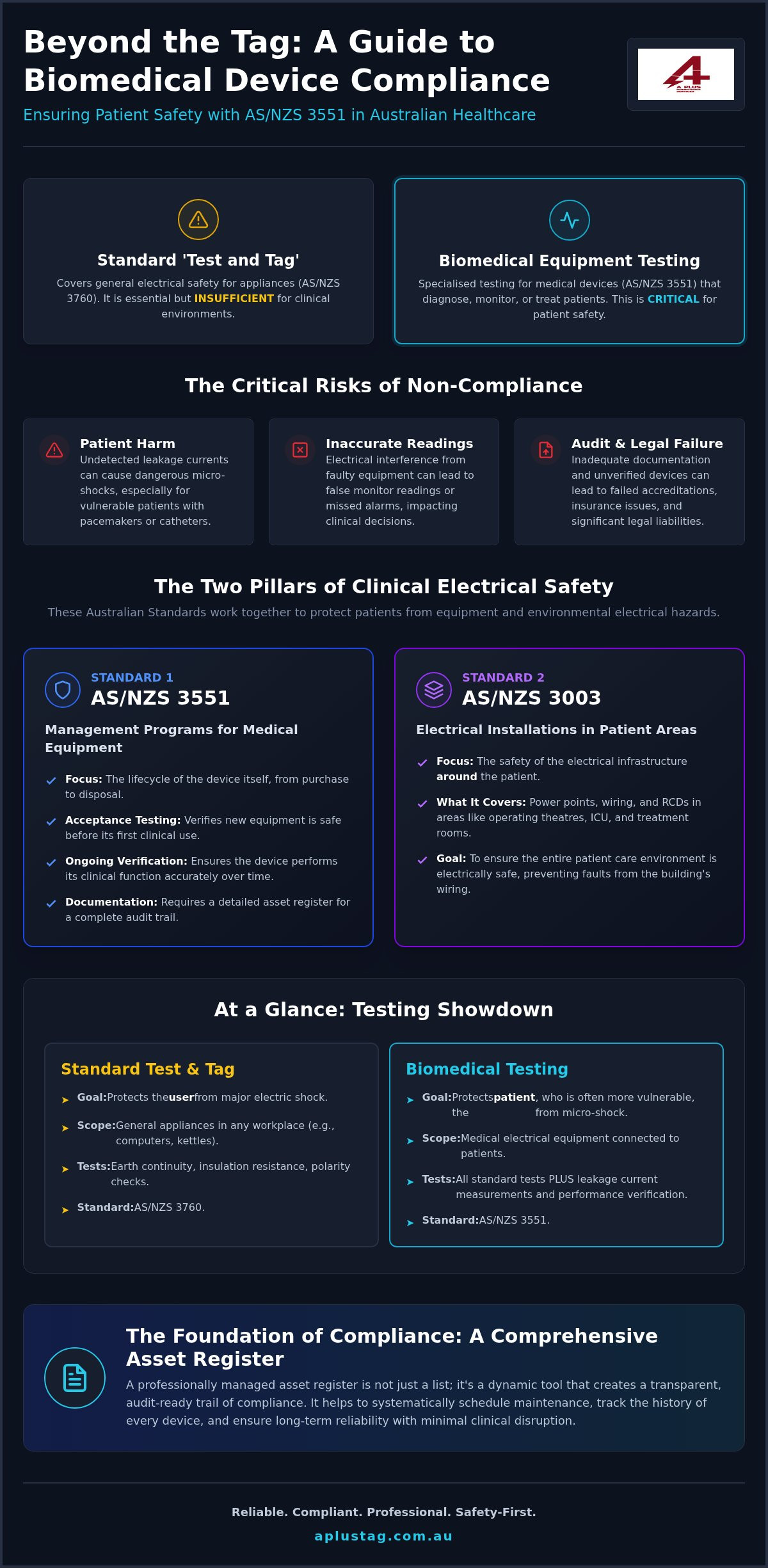 Biomedical Devices: A Guide to Safety Testing and Clinical Compliance