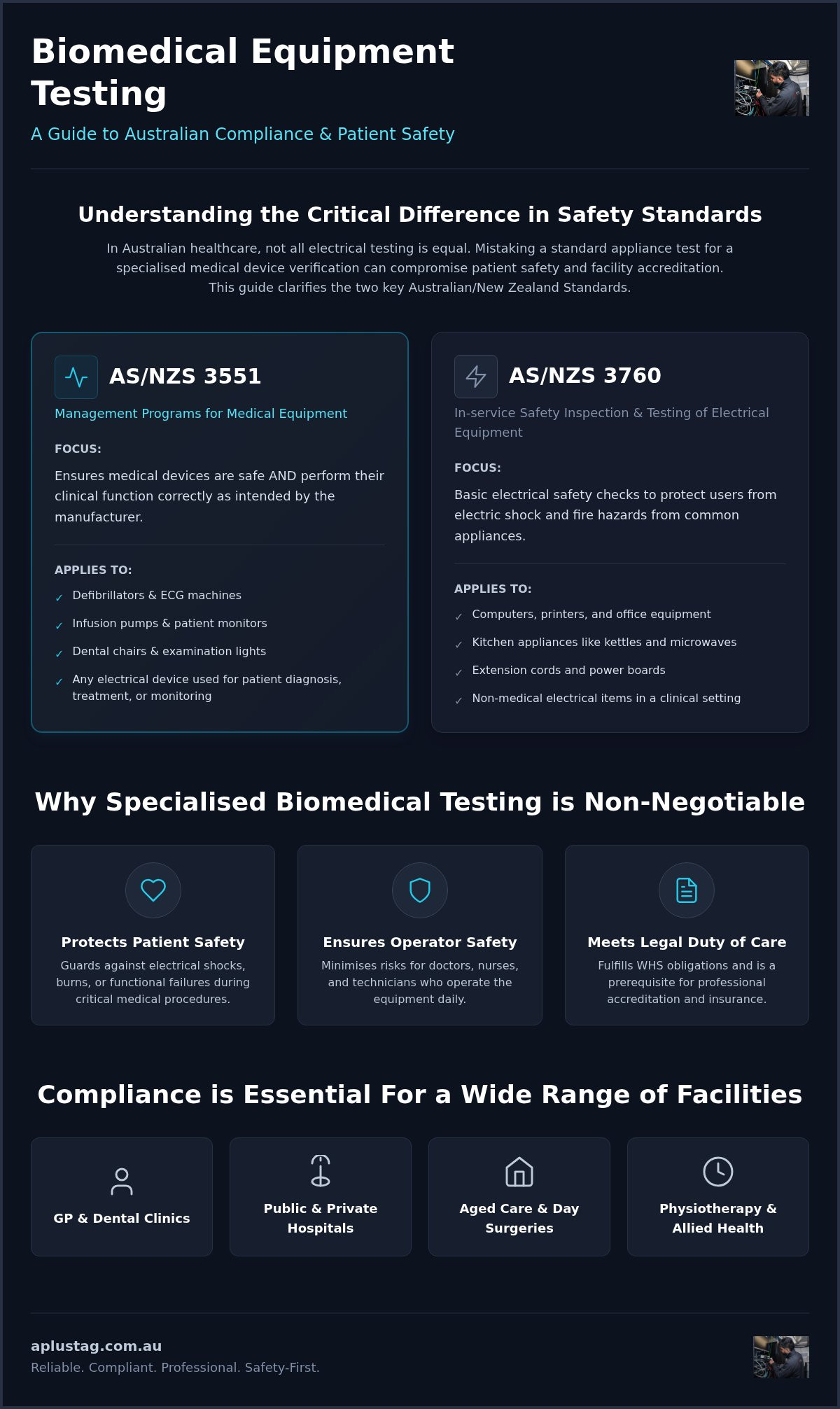 Biomedical Equipment Testing Requirements Australia: The Complete Compliance Guide