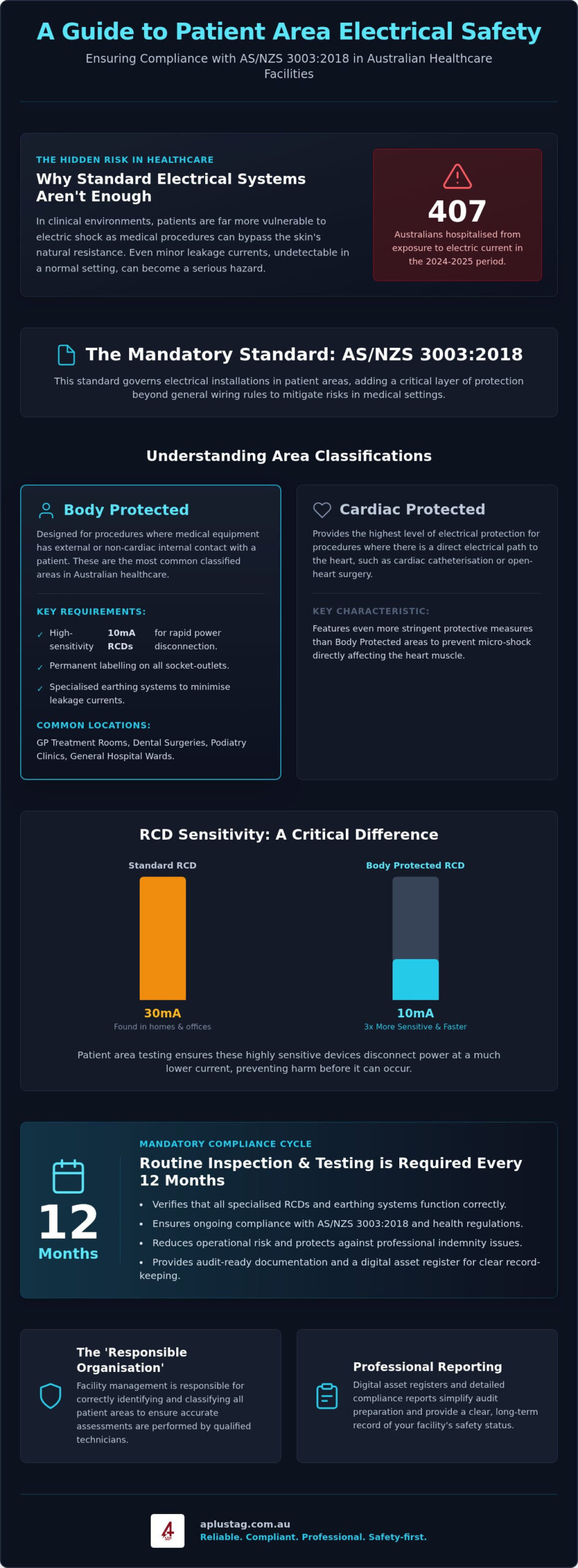 Body Protected Electrical Area: A Guide to AS/NZS 3003 Compliance