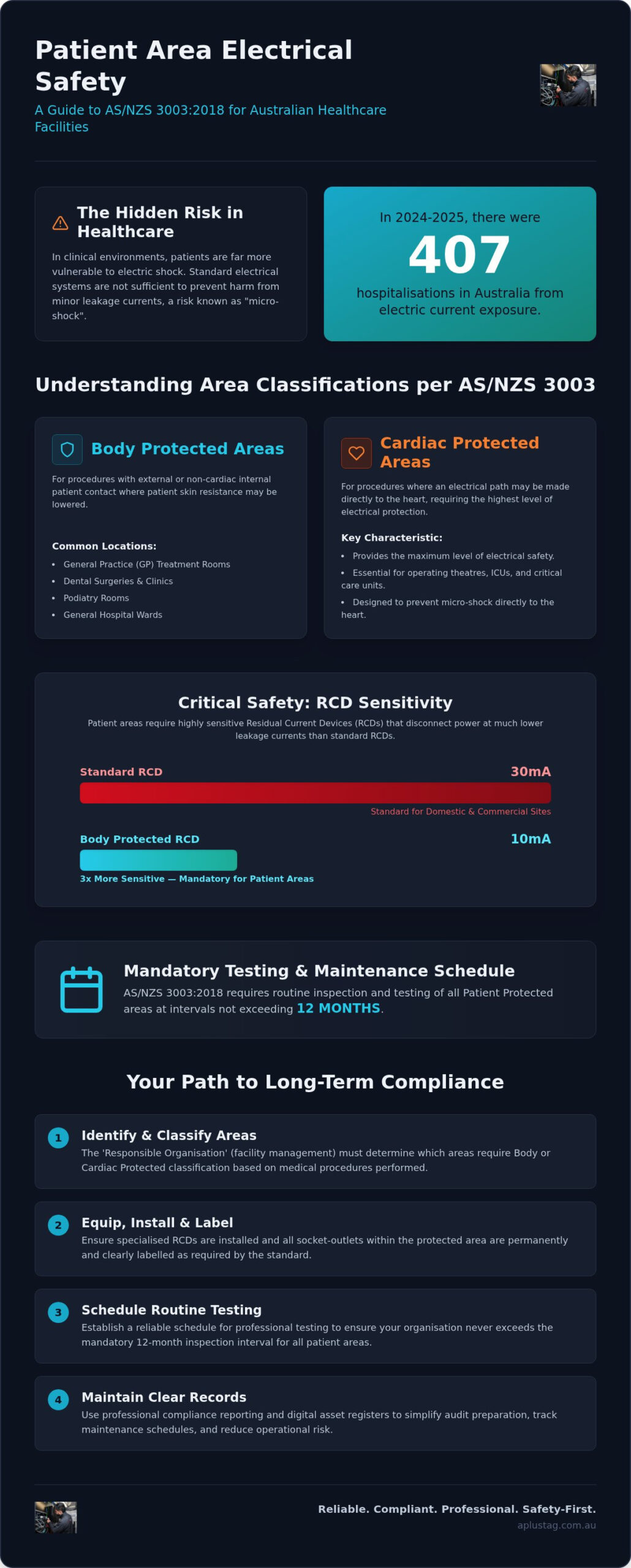 Body Protected Electrical Area: A Guide to AS/NZS 3003 Compliance