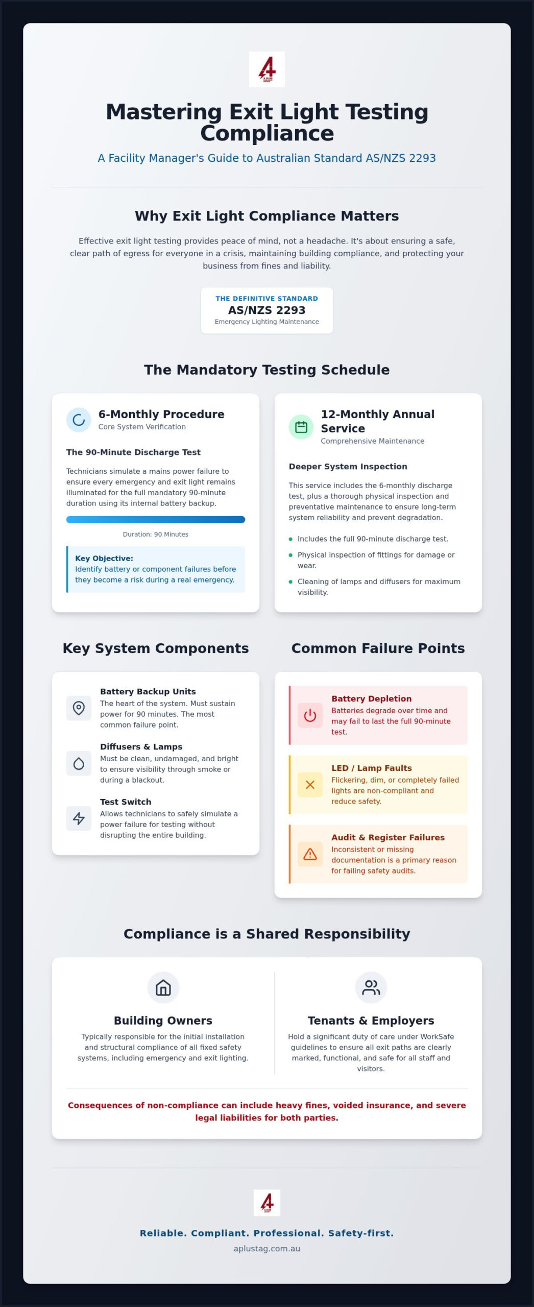 Complete Guide to Exit Light Testing and Australian Compliance Standards