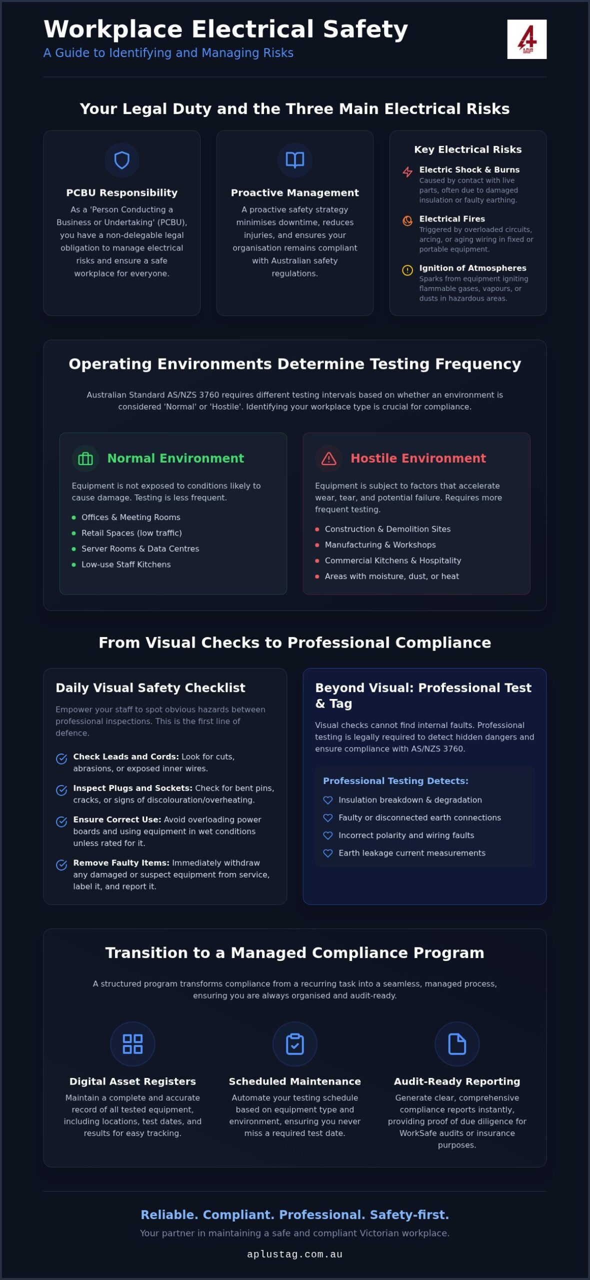 Electrical Hazard Identification in the Workplace: The 2026 Safety Checklist