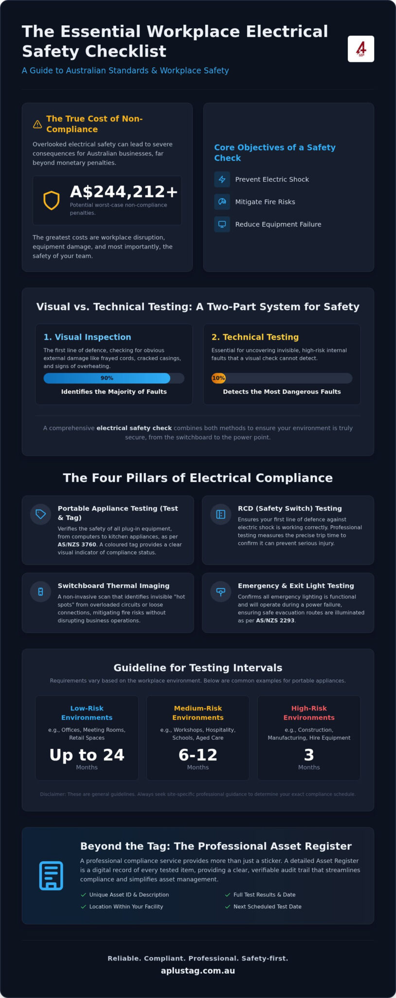 Validity Checklist Test Electrical Safety Check: The 2026 Workplace Compliance Checklist for ...