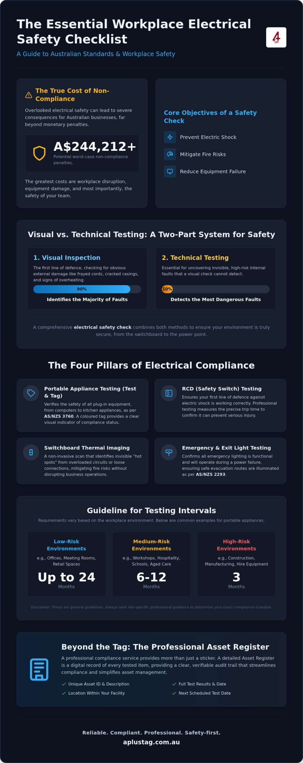 Electrical Safety Check: The 2026 Workplace Compliance Checklist for Australian Businesses