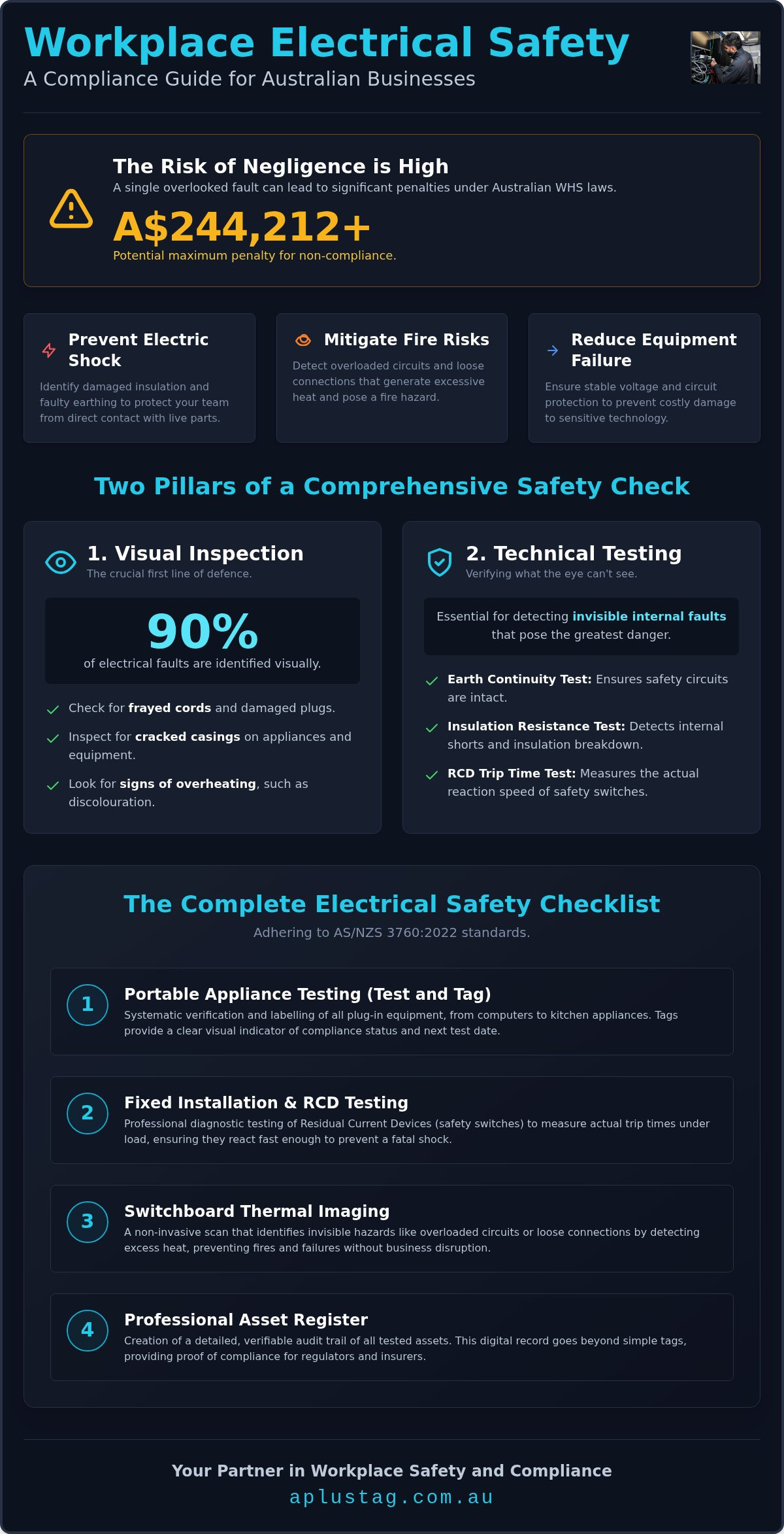 Electrical Safety Check: The 2026 Workplace Compliance Checklist for Australian Businesses