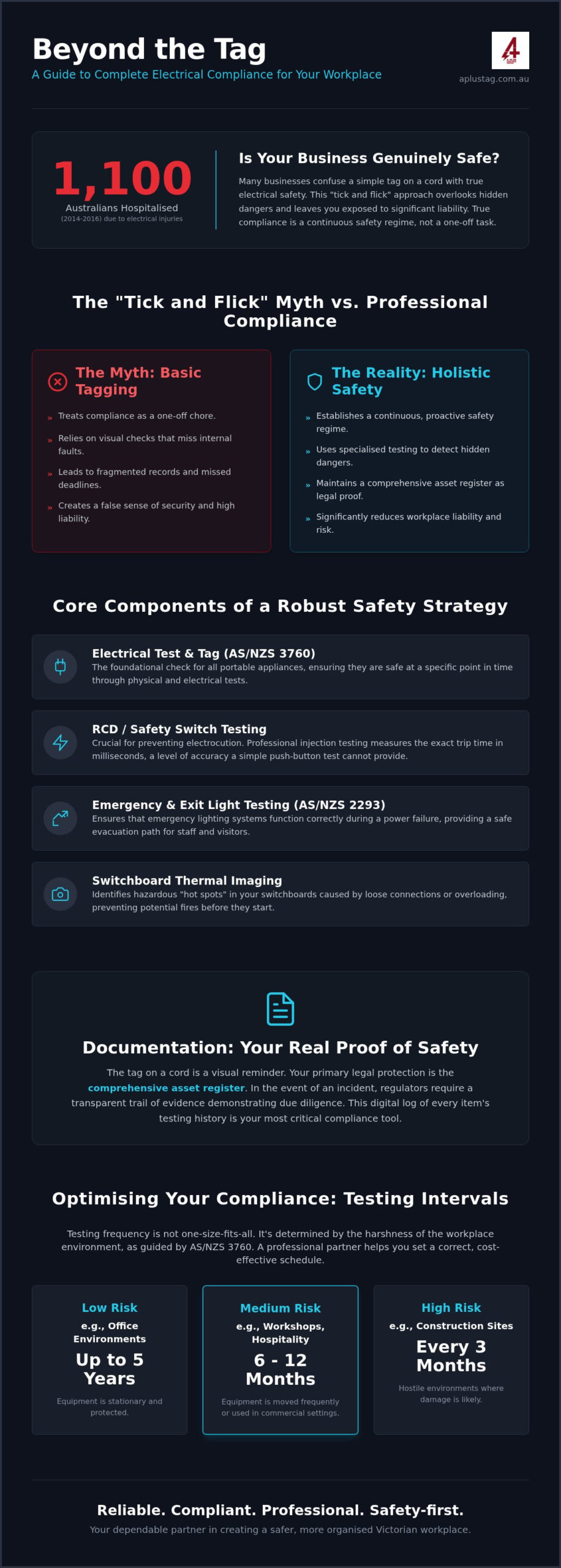 Electrical Testing Services: Debunking Common Workplace Compliance Myths