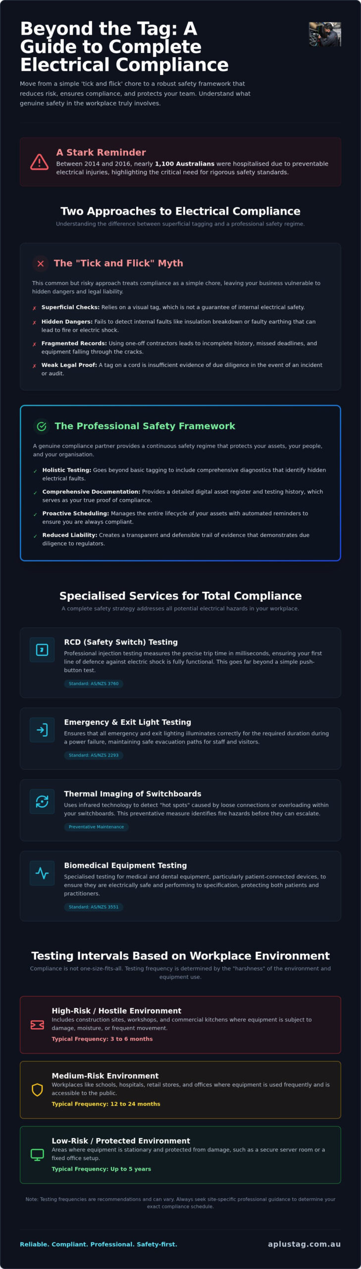 Electrical Testing Services: Debunking Common Workplace Compliance Myths