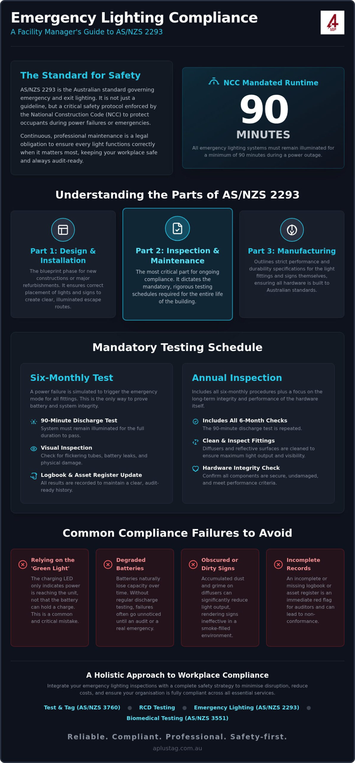 Emergency Lighting Standards Australia: The 2026 Compliance Guide