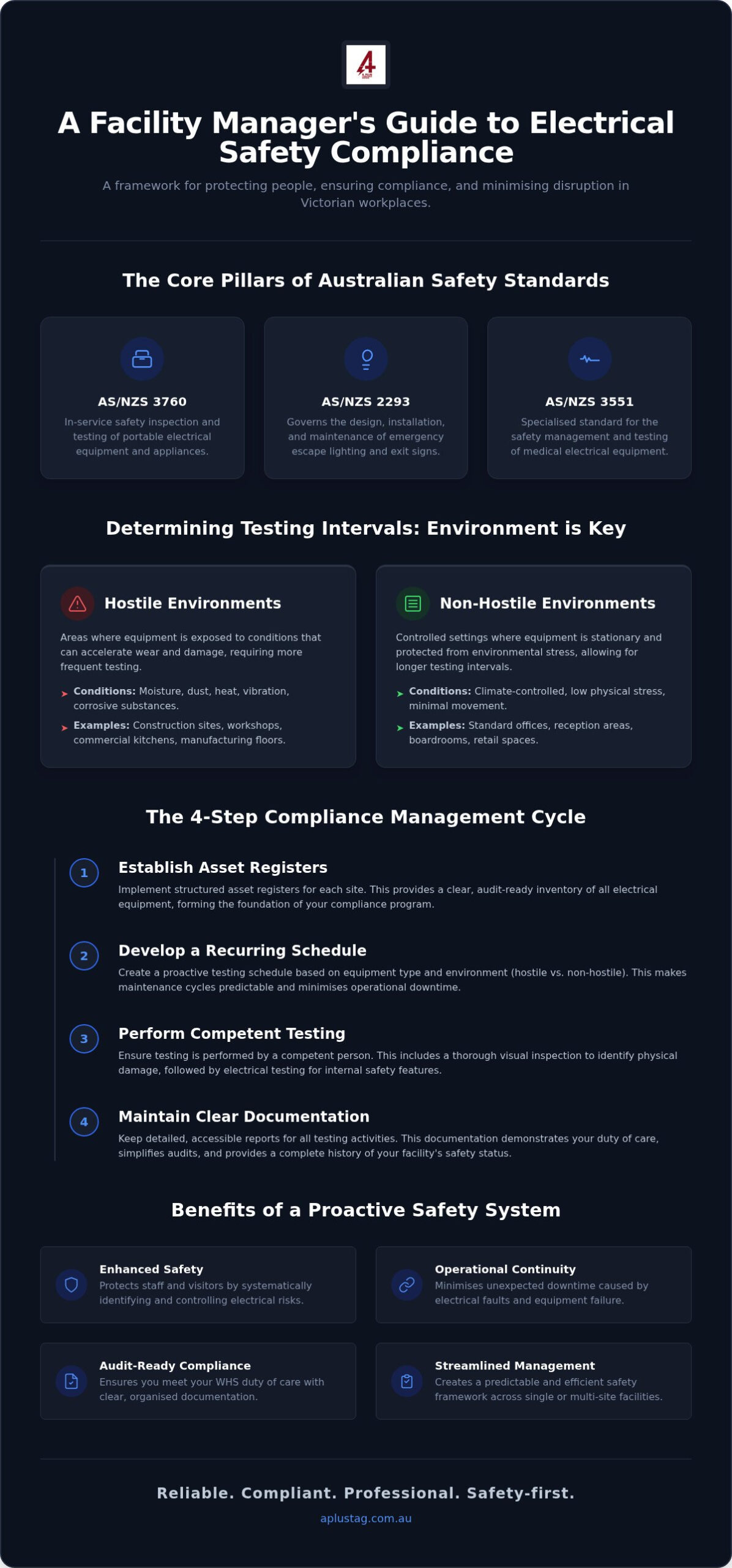 Facility Manager’s Guide to Electrical Safety: Australian Compliance 2026