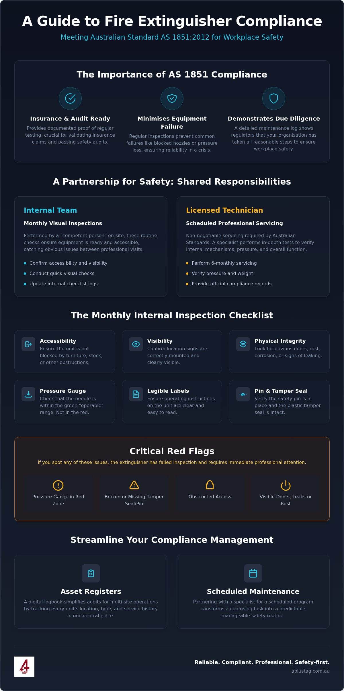 Fire Extinguisher Inspection Checklist: The 2026 Australian Compliance Guide