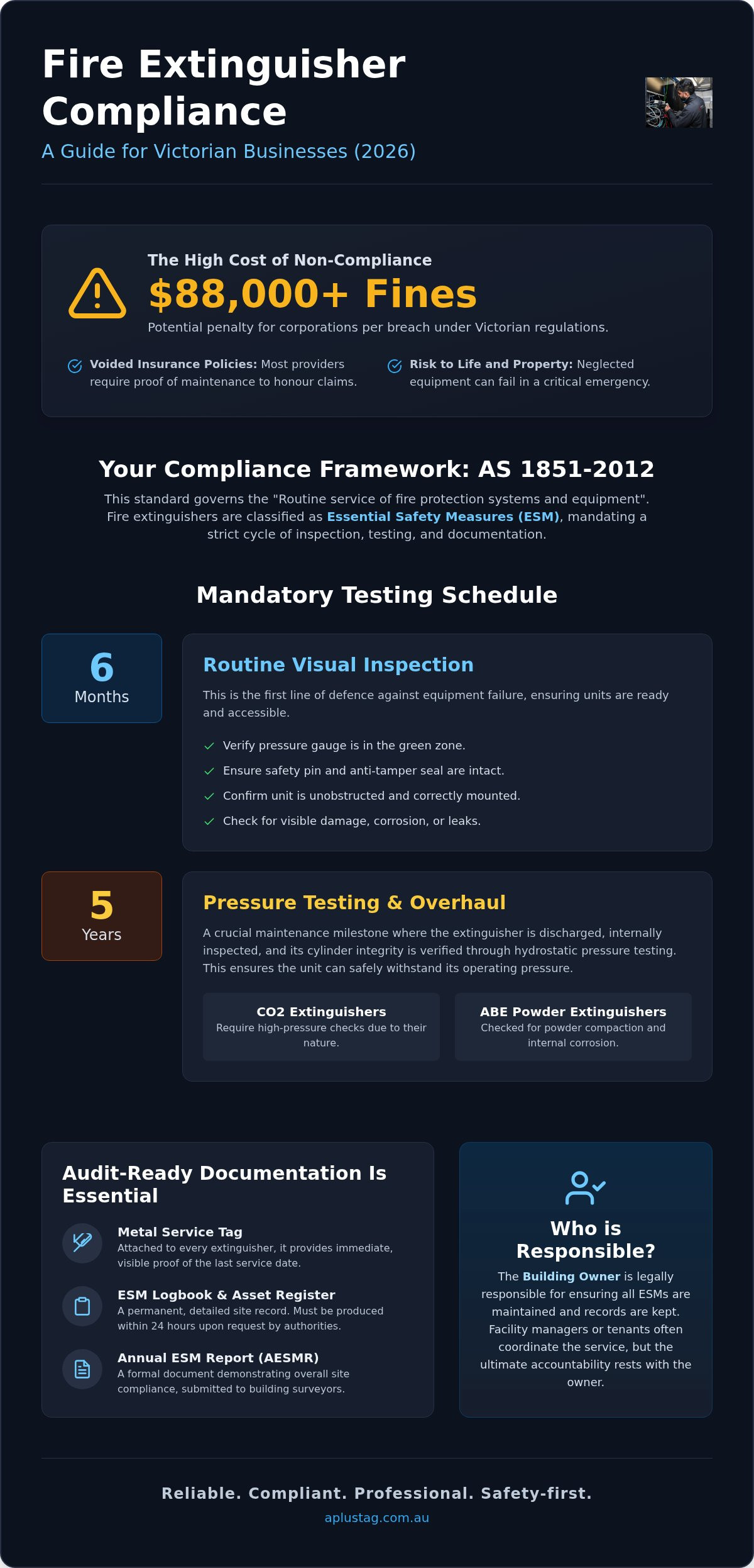 Fire Extinguisher Testing Requirements Victoria: The 2026 Compliance Guide