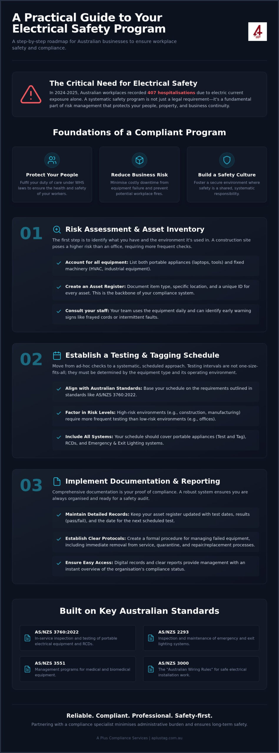 How to Create an Electrical Safety Program for Your Australian Workplace