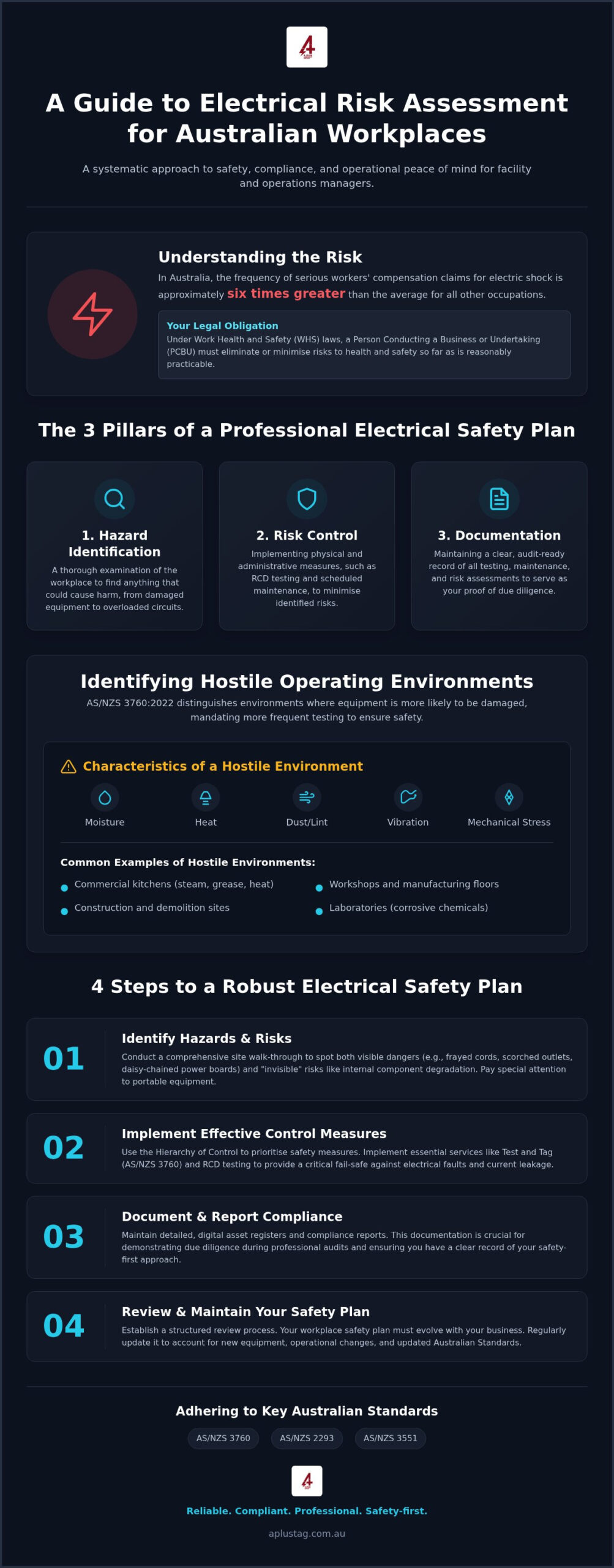 How to Develop a Workplace Electrical Safety Plan: A Professional Guide