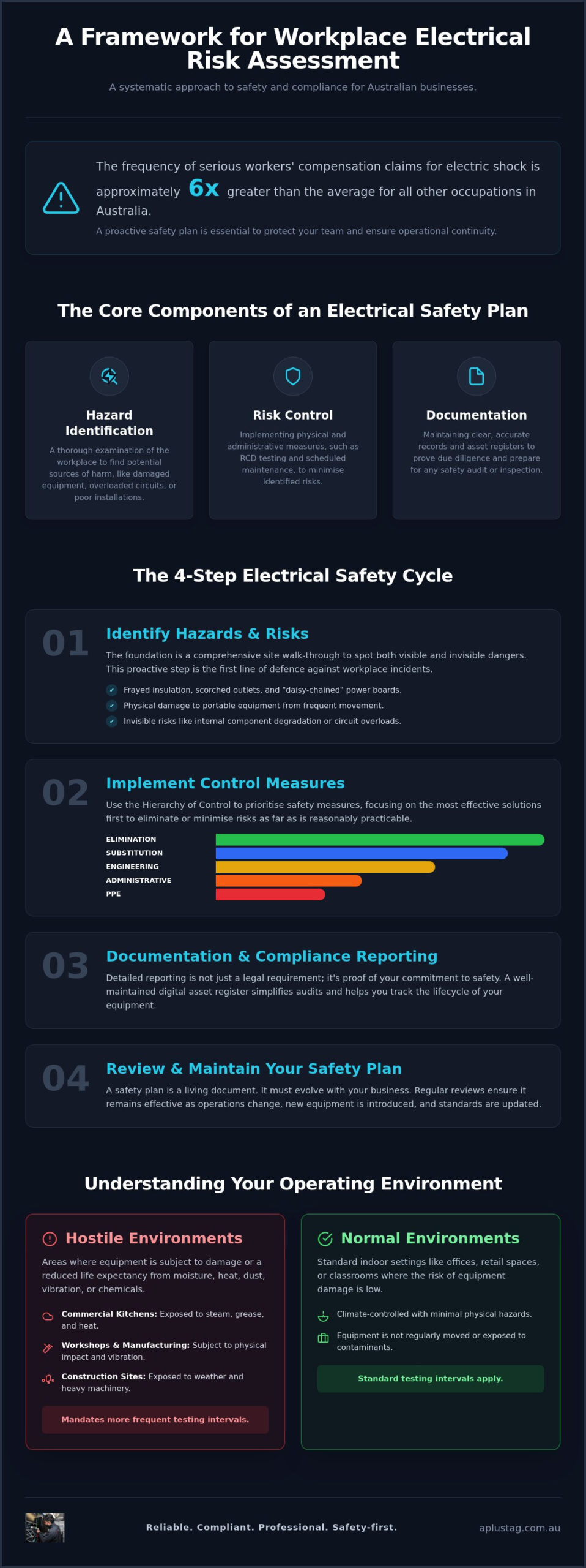 How to Develop a Workplace Electrical Safety Plan: A Professional Guide