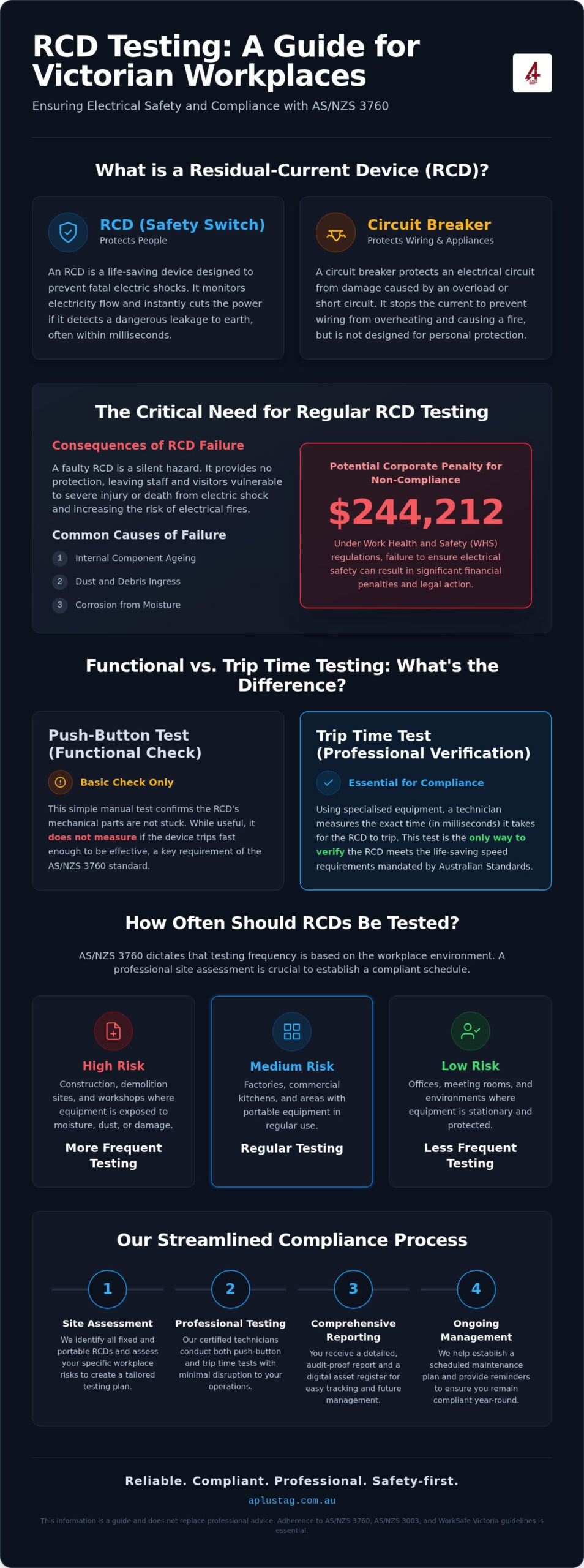 RCD Testing Melbourne: The Professional Guide to Workplace Compliance (2026)