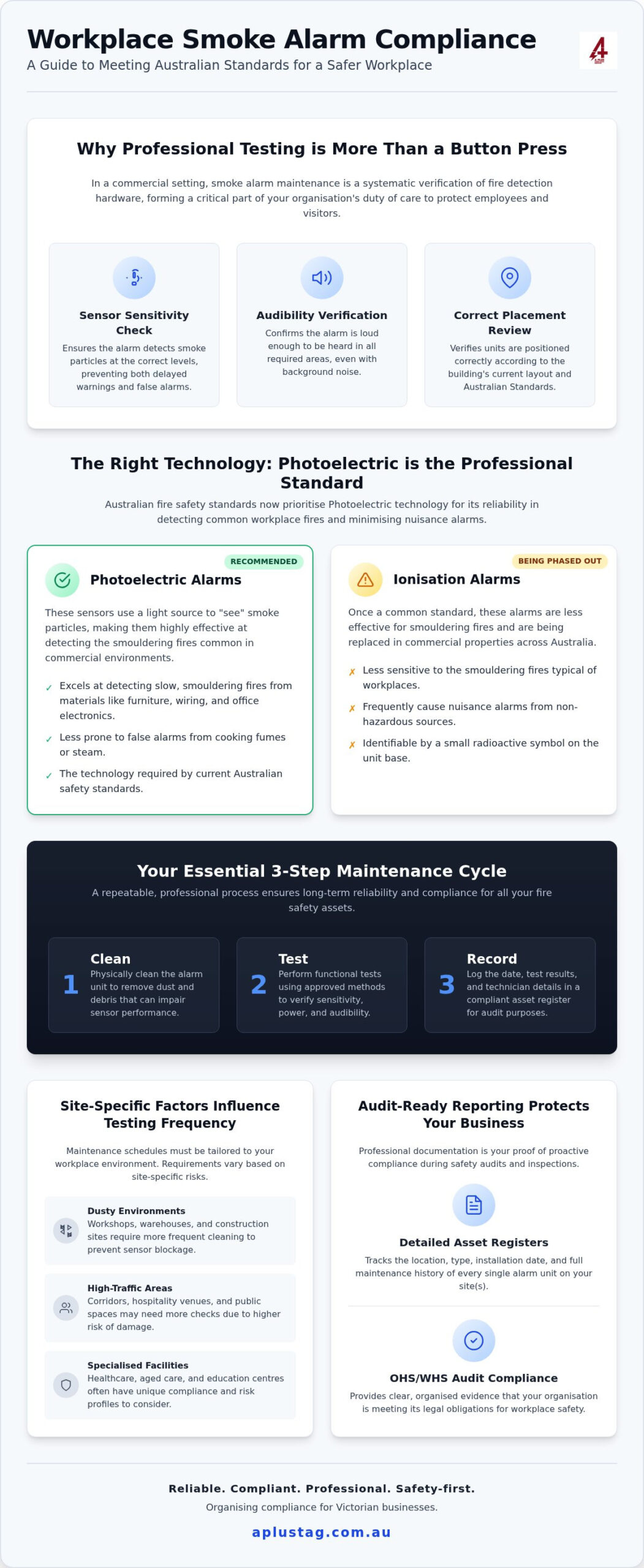 Smoke Alarm Testing for Workplaces: The 2026 Compliance Checklist