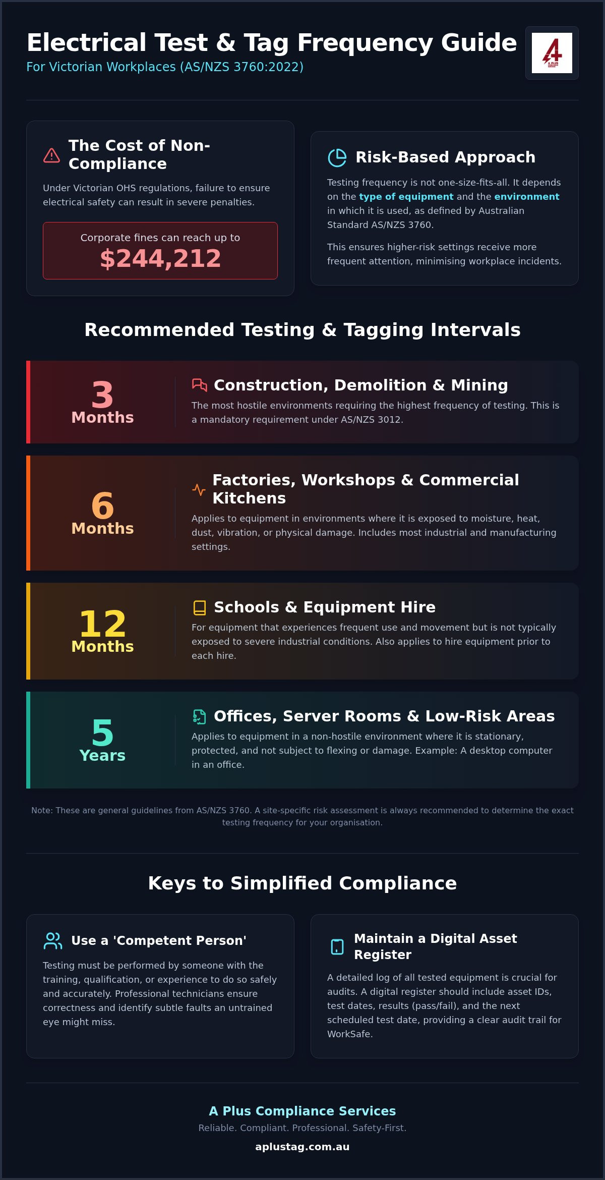 Test and Tag Frequency Victoria: 2026 Workplace Compliance Guide