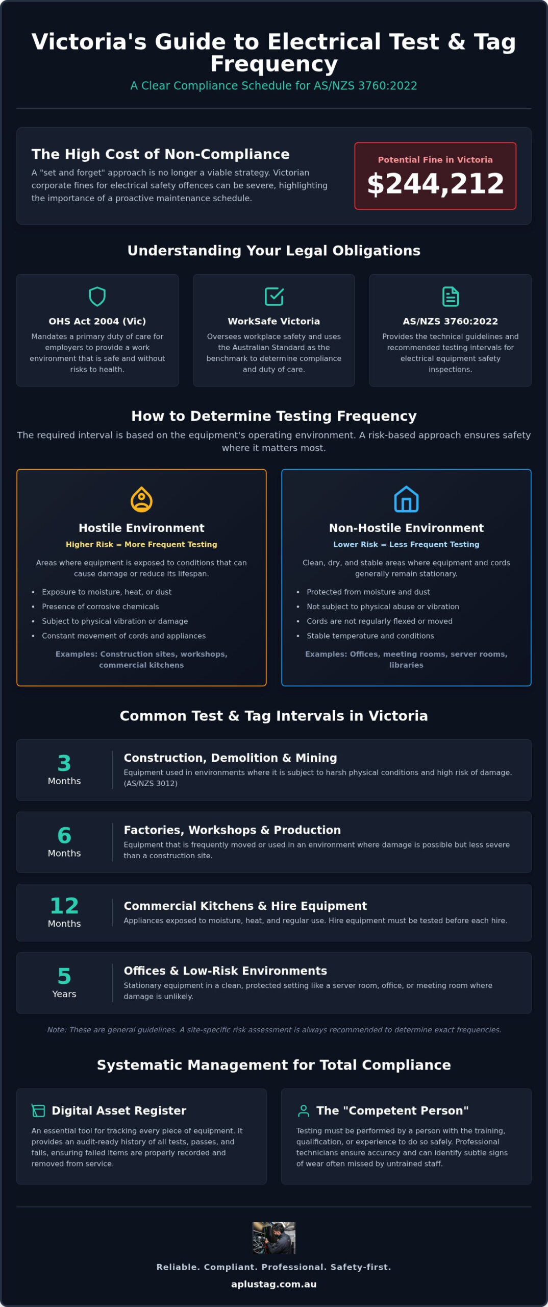 Test and Tag Frequency Victoria: 2026 Workplace Compliance Guide