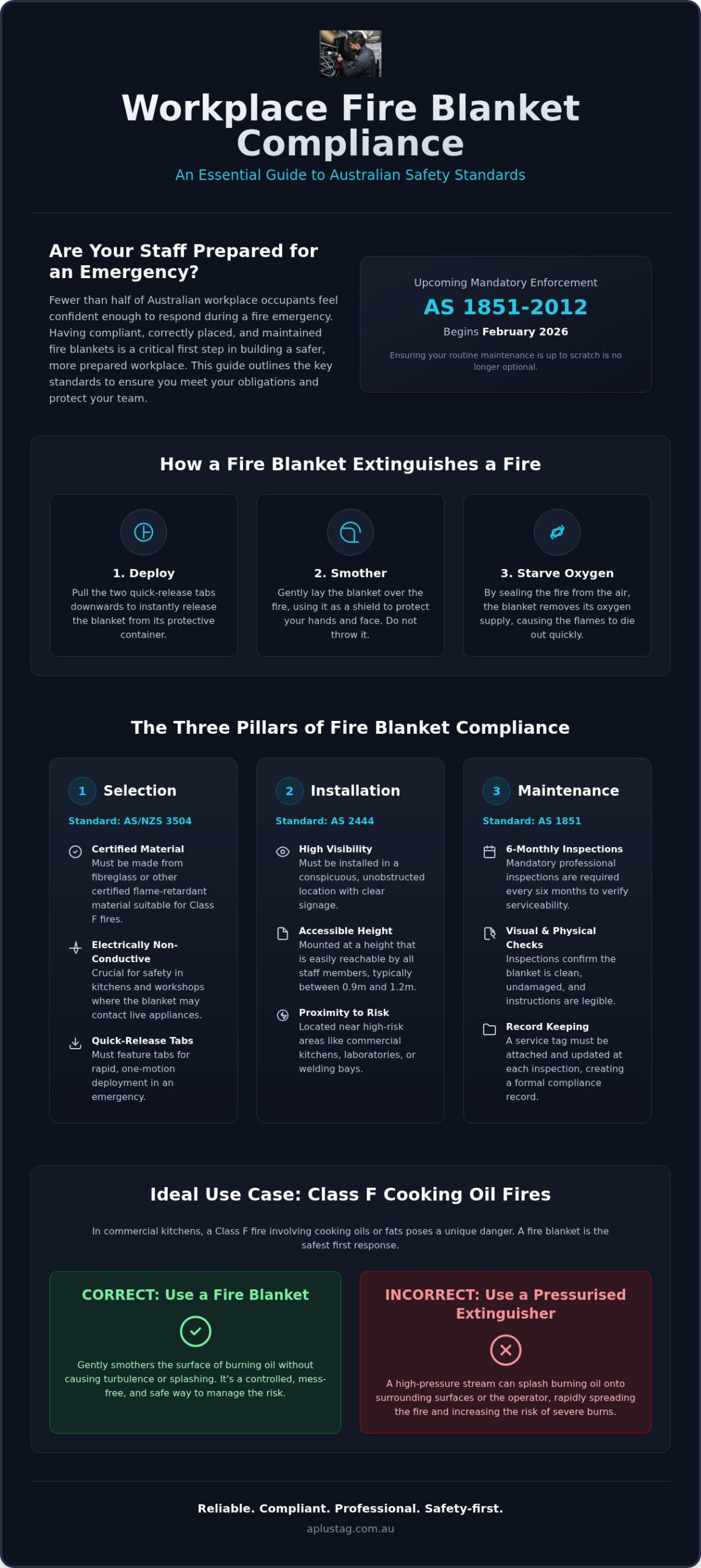 The Essential Fire Blanket Checklist for Australian Workplace Compliance