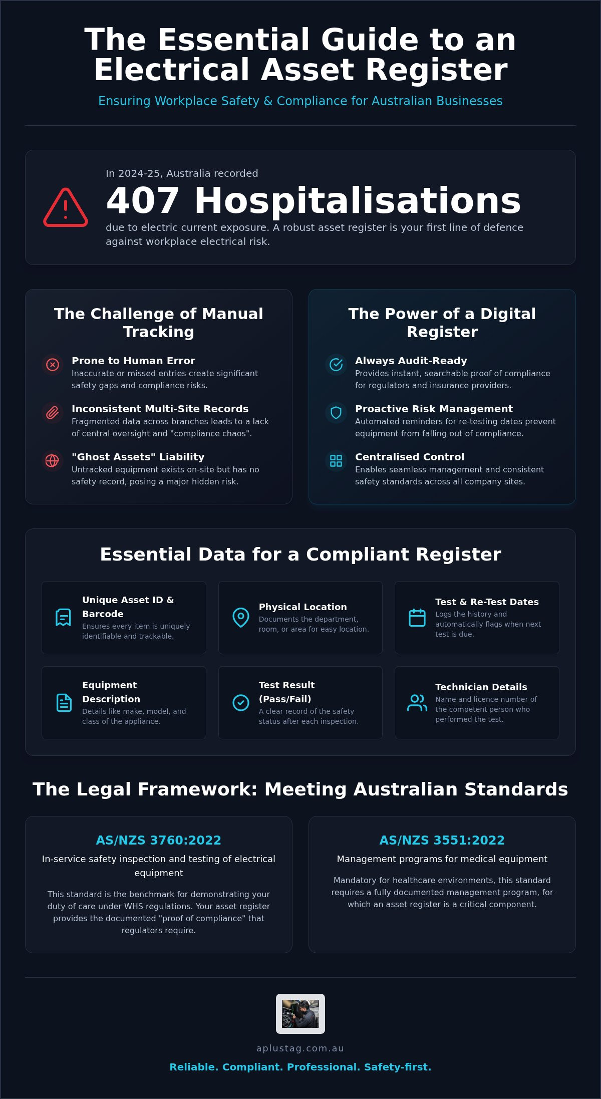 The Role of an Electrical Asset Register in Workplace Compliance: A Case Study