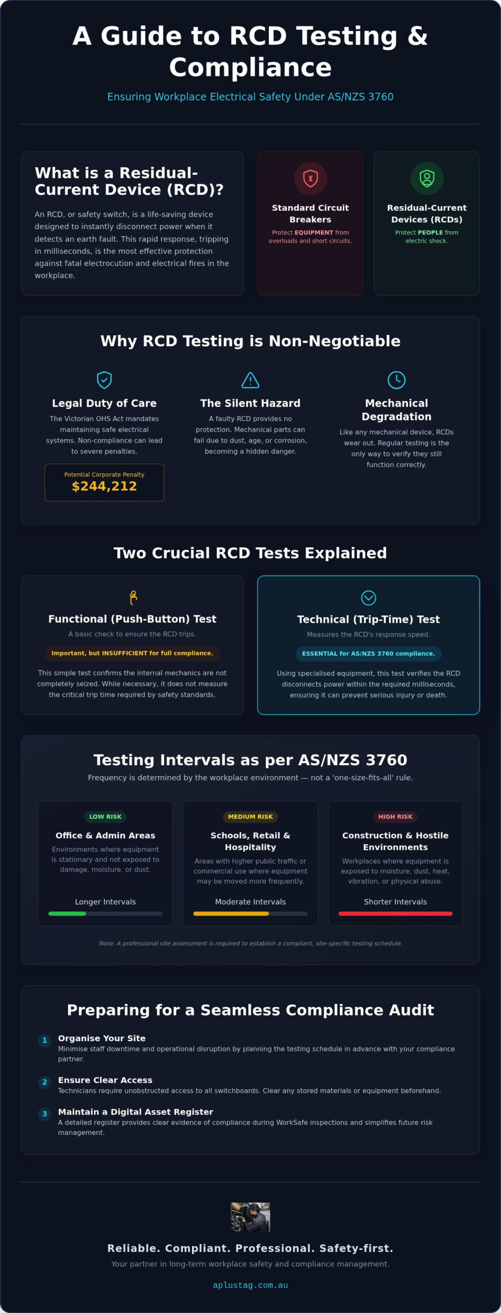 RCD Testing Melbourne: The Professional Guide to Workplace Compliance (2026)