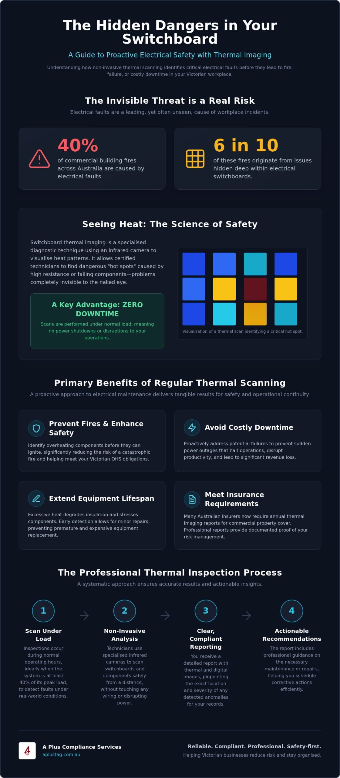 Switchboard Thermal Imaging Benefits: Protecting Your Victorian Workplace from Invisible Risks