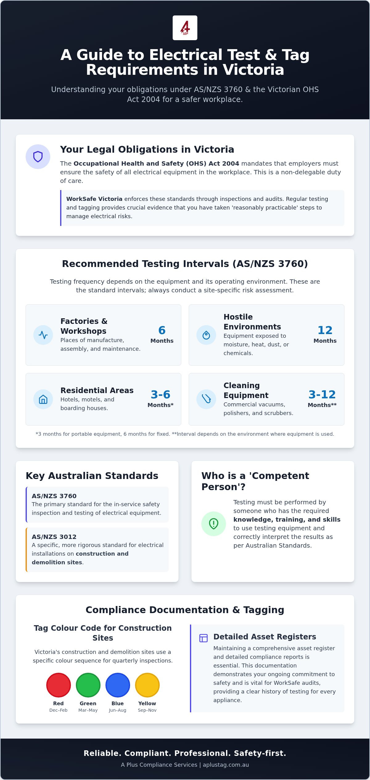 Test and Tag Requirements Victoria: The 2026 Workplace Safety Guide