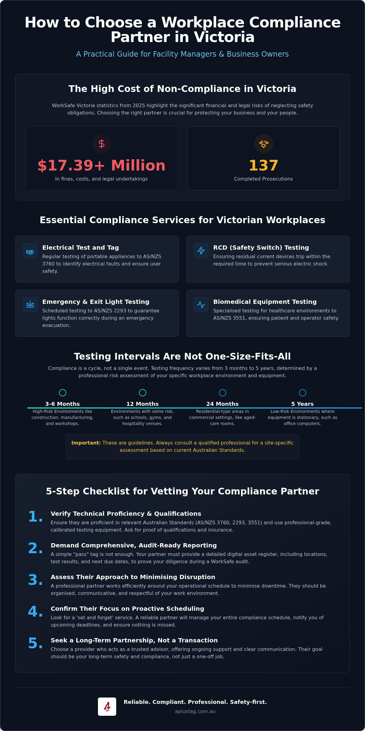 How to Choose a Workplace Compliance Partner in Victoria: A 2026 Guide