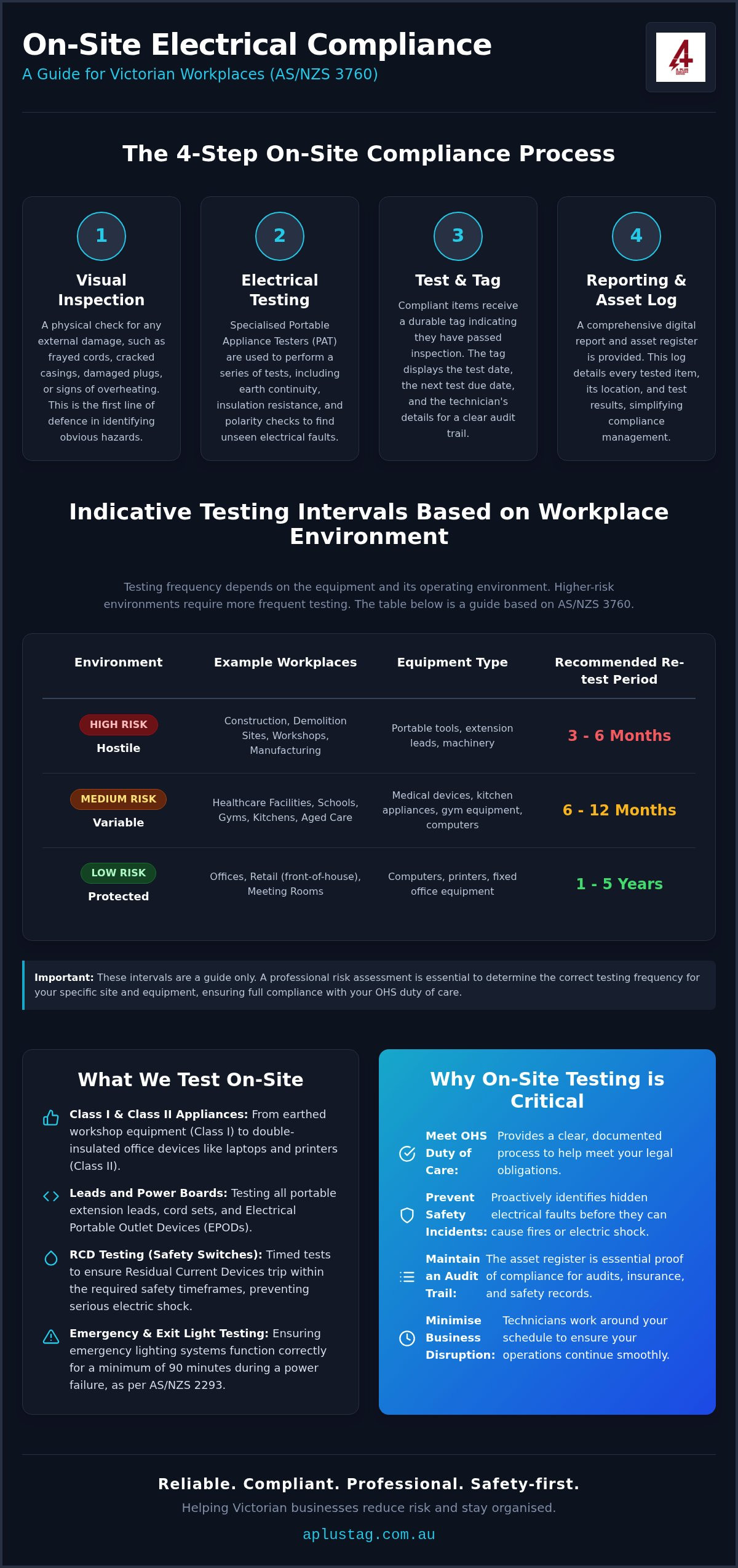 On-Site Electrical Testing: 2026 Victorian Workplace Guide