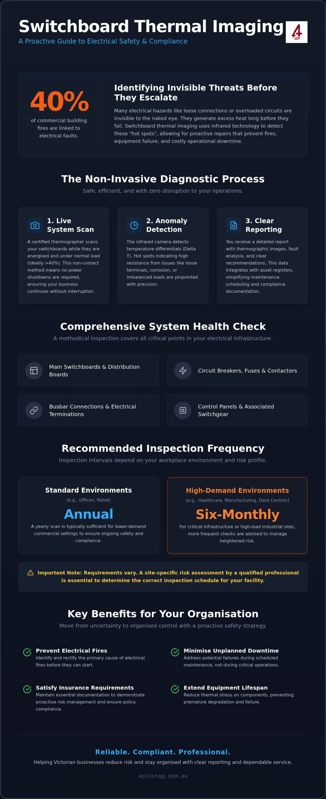 Switchboard Thermal Imaging Services: A Victorian Business Guide to Preventative Safety