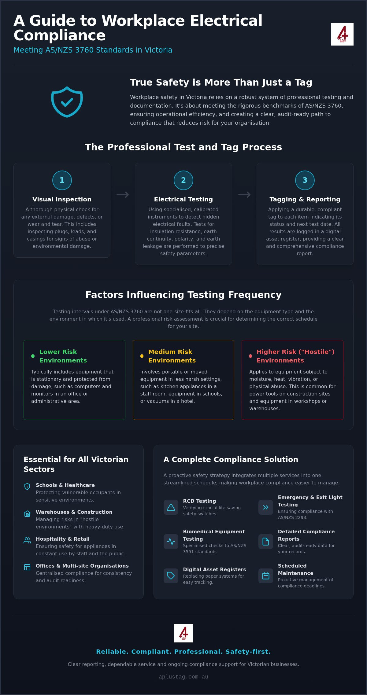 Professional Test and Tag Services Melbourne: The 2026 Workplace Compliance Guide