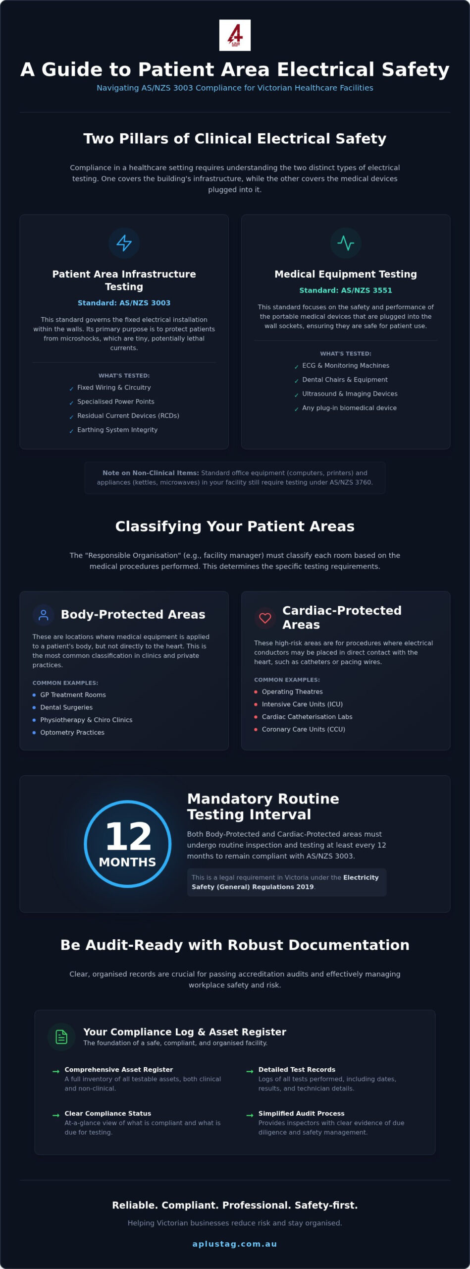 AS/NZS 3003 Guide for Victorian Medical Facilities