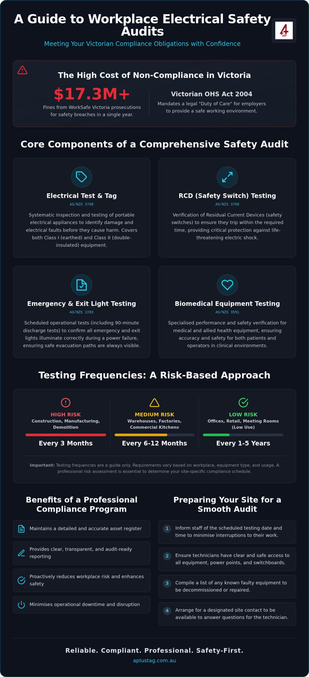 Workplace Electrical Safety Audit: 2026 Compliance Guide