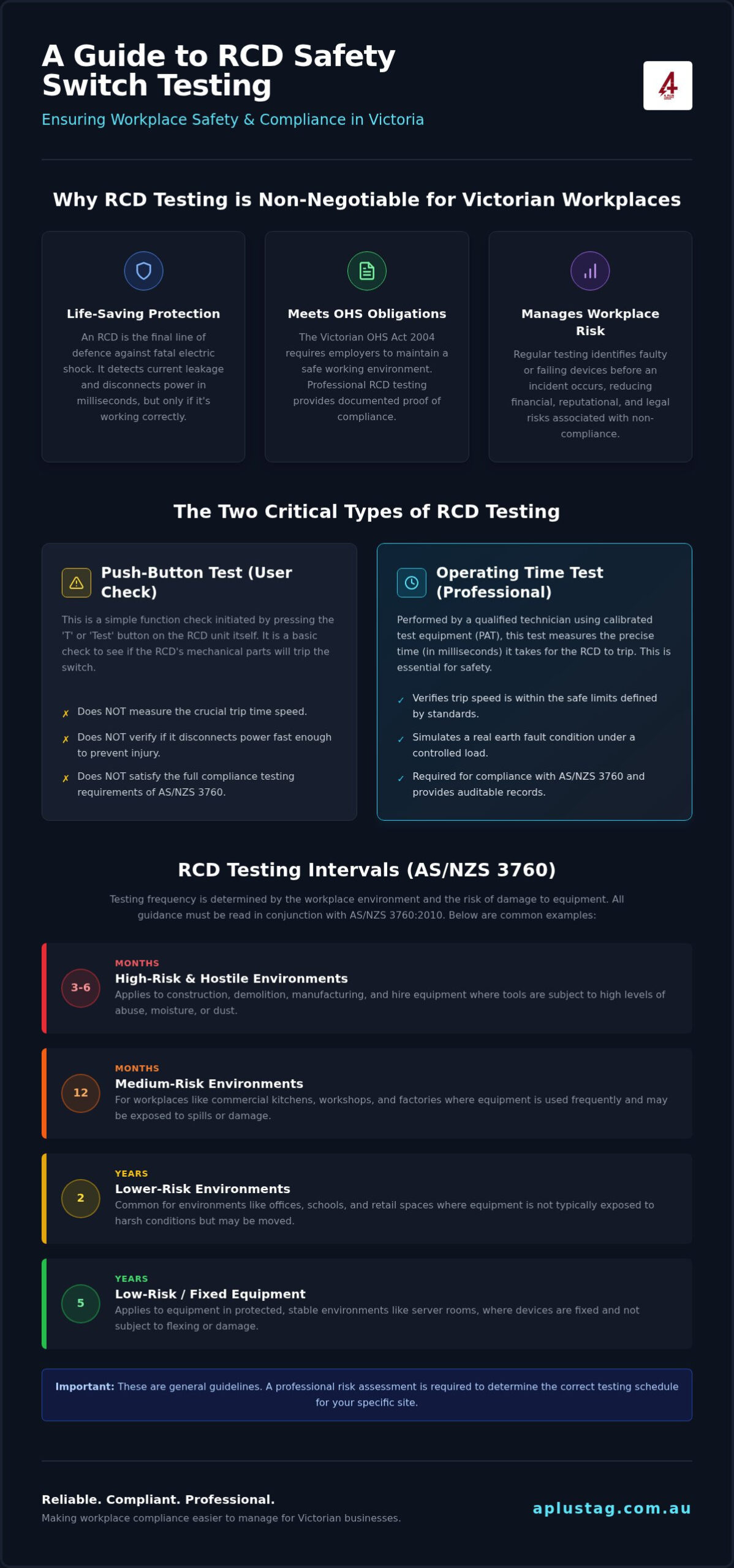 RCD Testing Services Victoria: The 2026 Workplace Safety Guide