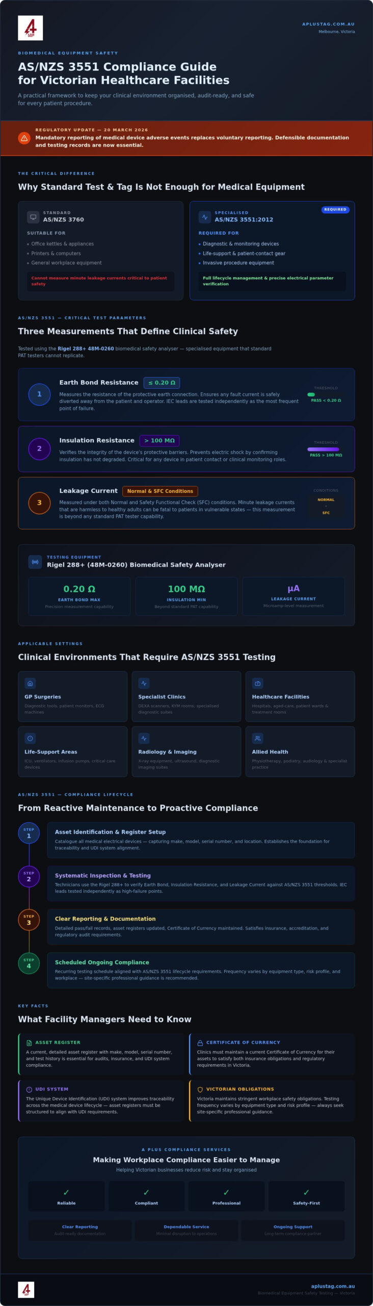 Biomedical Equipment Safety Testing: The 2026 Guide to Clinical Compliance in Victoria